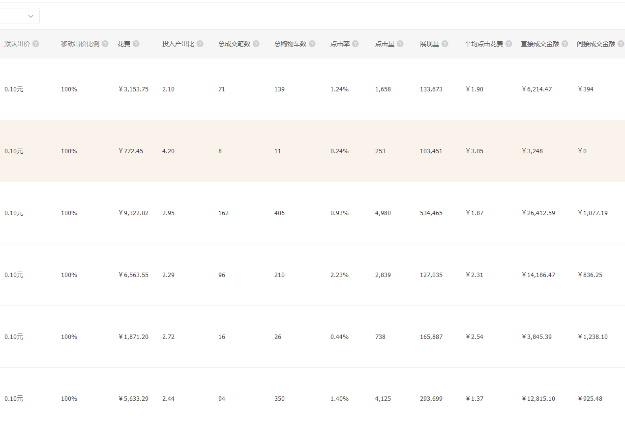 淘寶淡季營銷之旺季來臨的直通車應(yīng)對策略